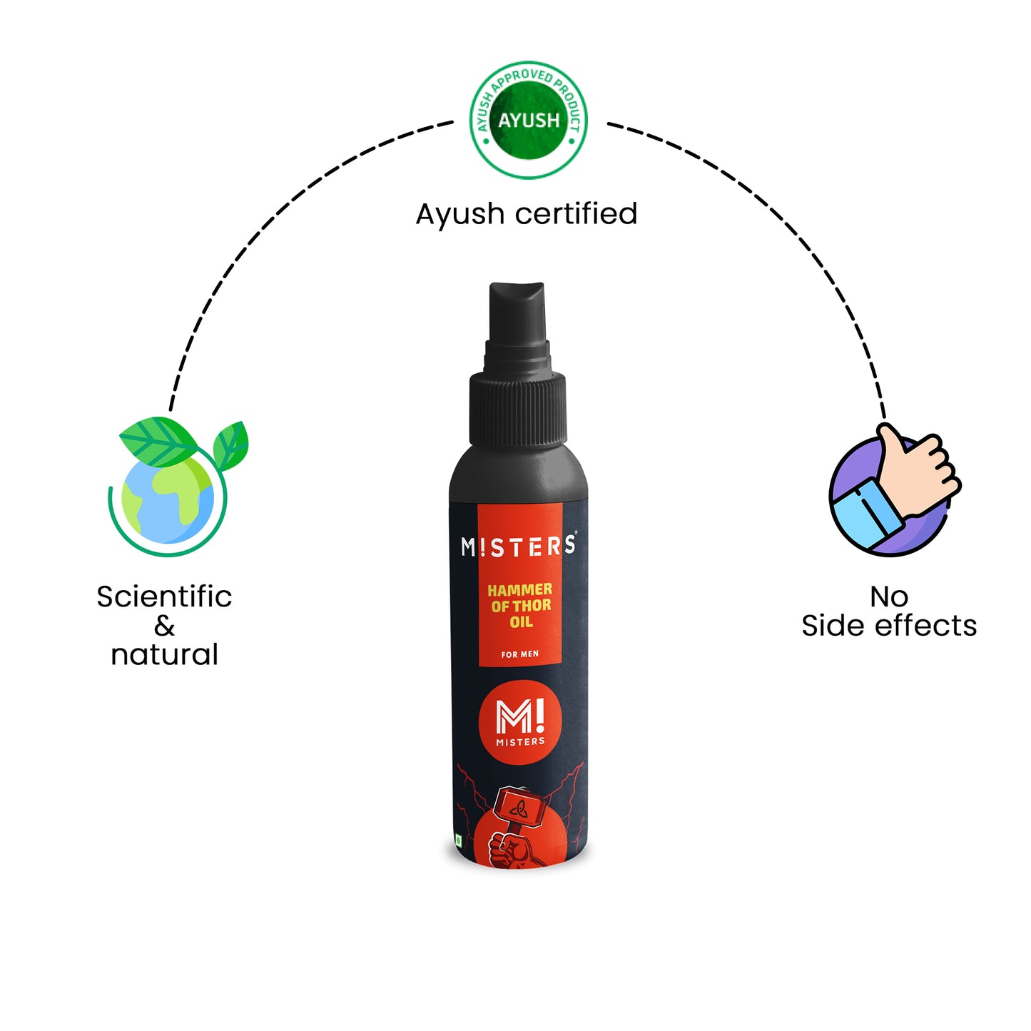 Misters Hammer Of Thor Oil For Men